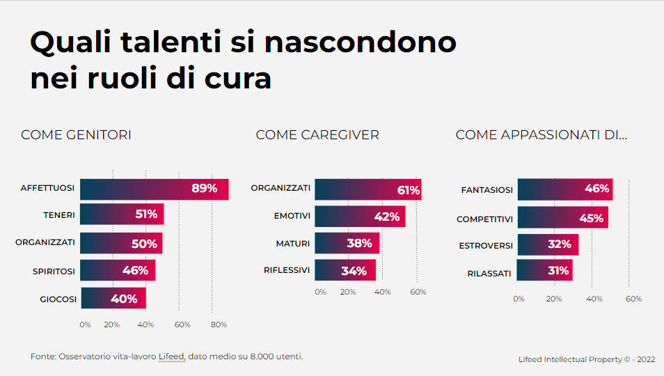 Qiali talenti si nascondono nei ruoli d cura